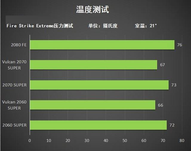 iGame SUPER Vulcan系列顯卡圖文評測