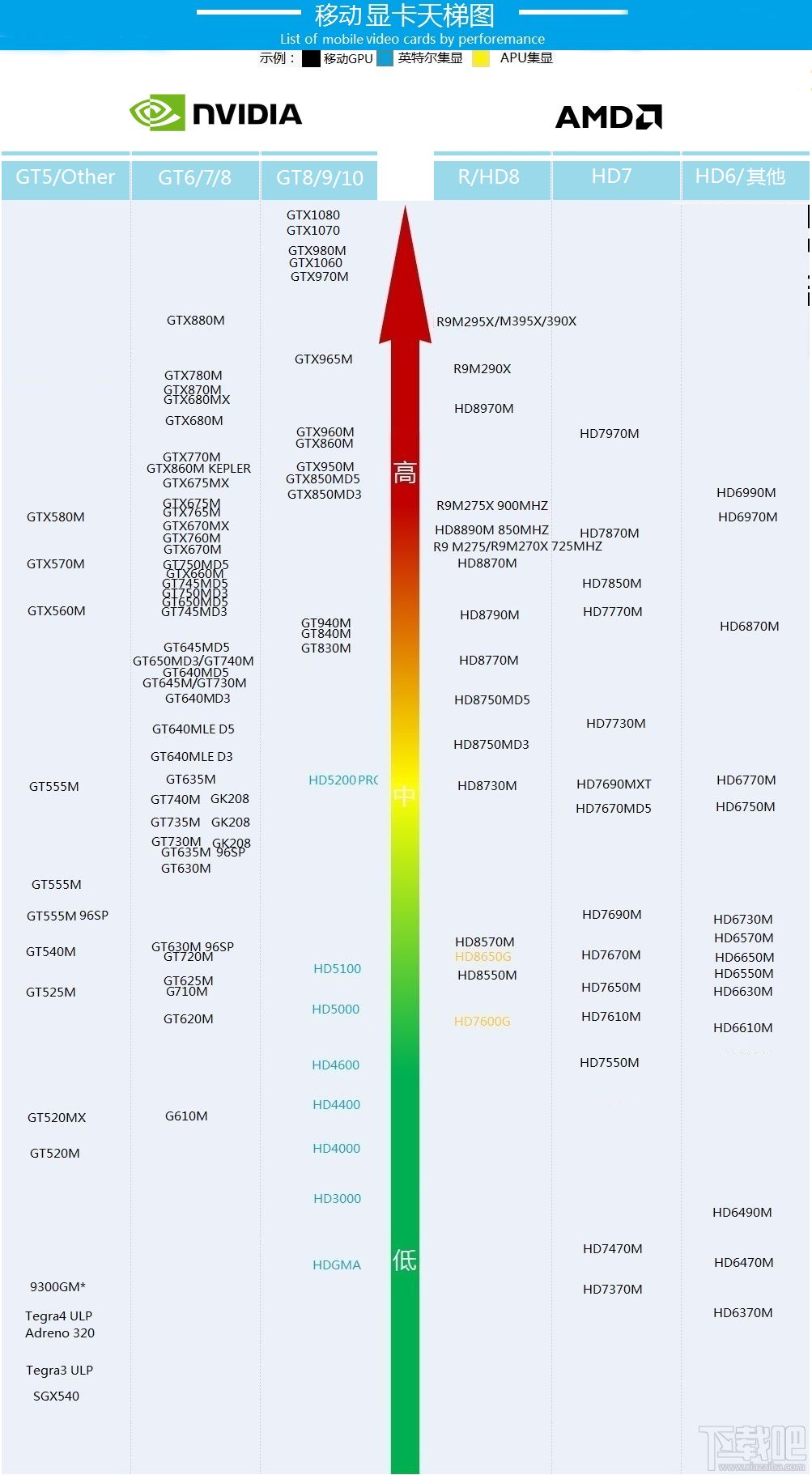最新笔记本显卡天梯图 2017年3月笔记本显卡性能天梯图最新版