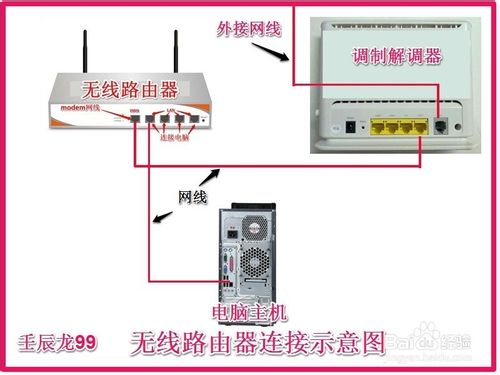 無線網卡插入電腦的USB接口后如何設置