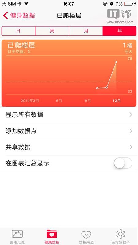 iPhone6 內(nèi)置的氣壓計(jì)示例應(yīng)用（測(cè)量高度）