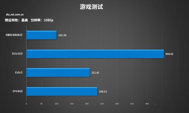 i7-10700K怎么样 i7-10700K全面测试