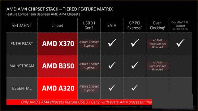 Ryzen7 1800X怎么样 锐龙AMD Ryzen7 1800X处理器首发评测图解(附评测视频)