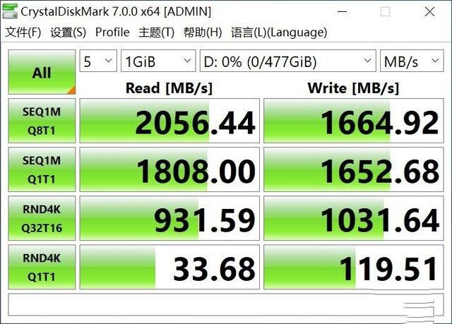 科賦M.2固態(tài)硬盤(pán)好用嗎 科賦CRAS C710 M.2固態(tài)硬盤(pán)詳細(xì)評(píng)測(cè)