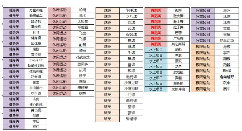 華為手環(huán)6怎么使用跳繩模式? 華為手表跳繩模式的用法