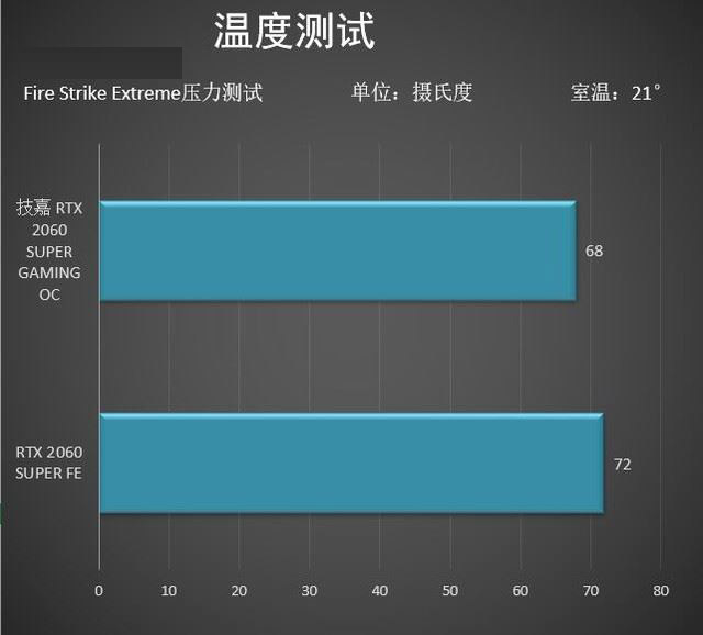 技嘉RTX2060SUPER顯卡怎么樣 技嘉RTX2060SUPER顯卡圖解評測