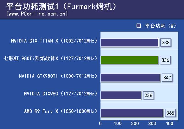 七彩虹980ti TOP评测