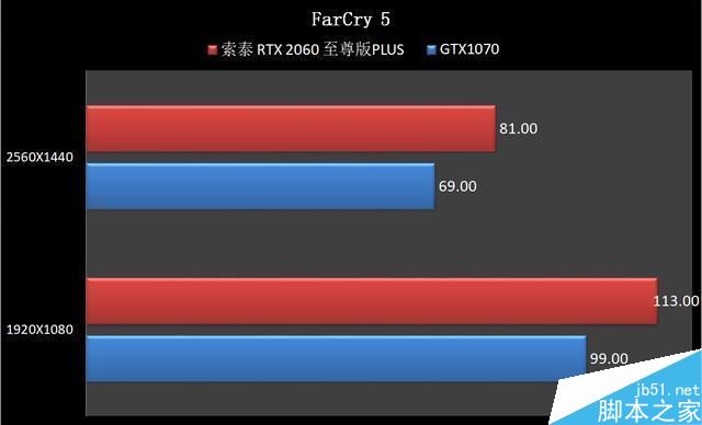 RTX2060和GTX1070哪個值得買 RTX2060和GTX1070顯卡區(qū)別對比評測