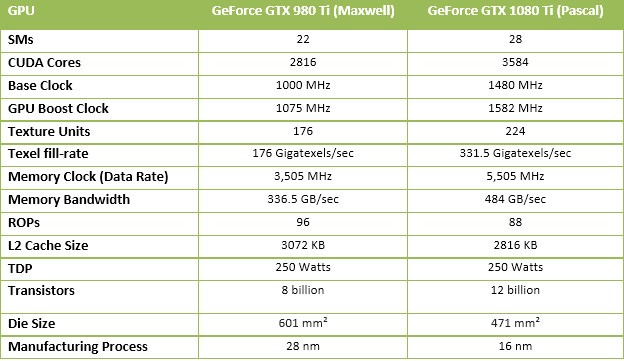 NVIDIA GeForce GTX 1080 Ti显卡首发深度图解评测+拆解