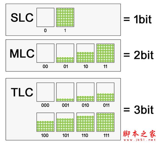 SSD固态硬盘涨价停不下来?最主要的元凶还是闪存