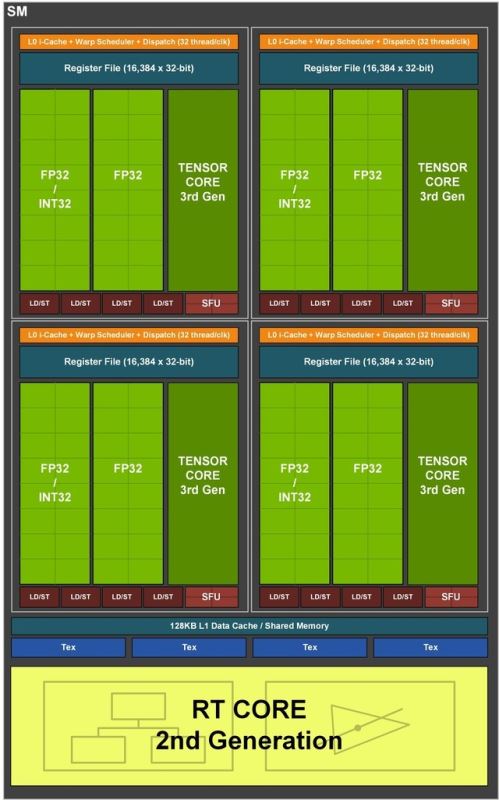 NVIDIA RTX 3080顯卡怎么樣 NVIDIA RTX 3080顯卡詳細(xì)評(píng)測(cè)