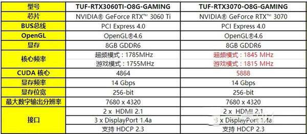 RTX3070對比RTX3060TI哪個好