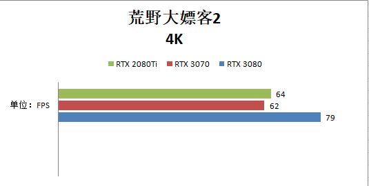 RTX 3070和RTX 2080ti哪個(gè)好？性能對(duì)比測(cè)試