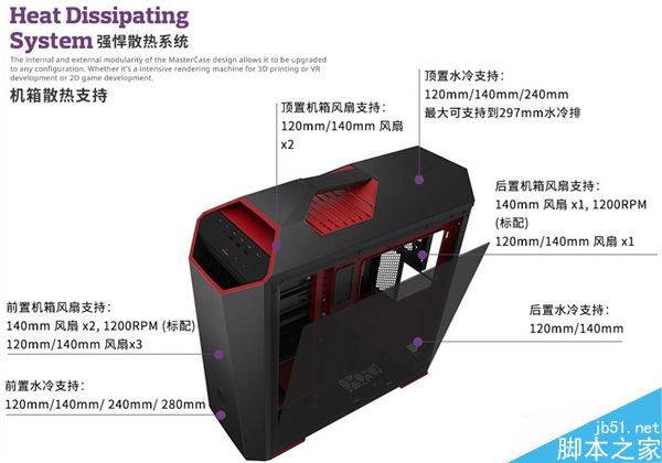 酷冷至尊MasterCase Maker 5t模組機(jī)箱首發(fā):燈光騷氣/1699元