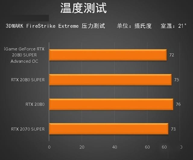 iGame RTX 2080 SUPER Advanced OC顯卡圖解評(píng)測(cè)