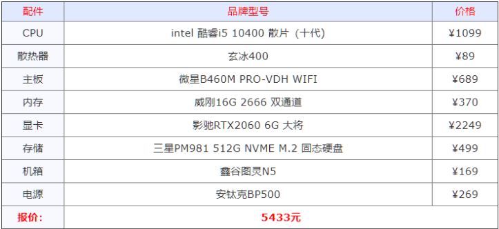 組裝電腦什么配置好 2021年組裝電腦最佳配置清單