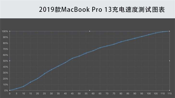 2019款蘋(píng)果MacBook Air/Pro區(qū)別對(duì)比評(píng)測(cè)