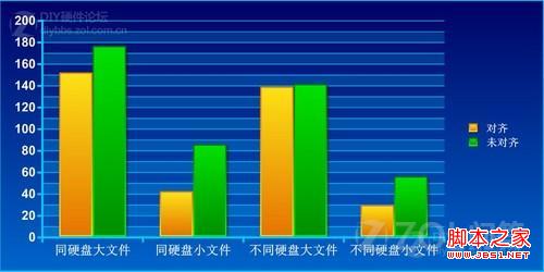 机械硬盘需要对齐4K吗(截图分析)