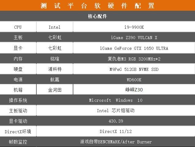 iGame GTX 1650 ULTRA值不值得買 iGame GTX 1650 ULTRA顯卡評(píng)測(cè)