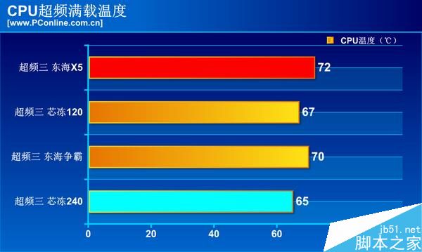 高性能AMD锐龙Ryzen 7 1800X搭配10元散热器 怎么玩?