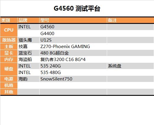 奔腾G4560怎么样 奔腾G4560性能全方位评测图解