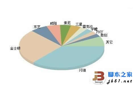 閃迪scandisk內(nèi)存卡怎么樣 閃迪存儲卡的介紹