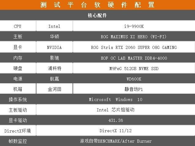 ROG Strix RTX 2060 SUPER顯卡圖解評測