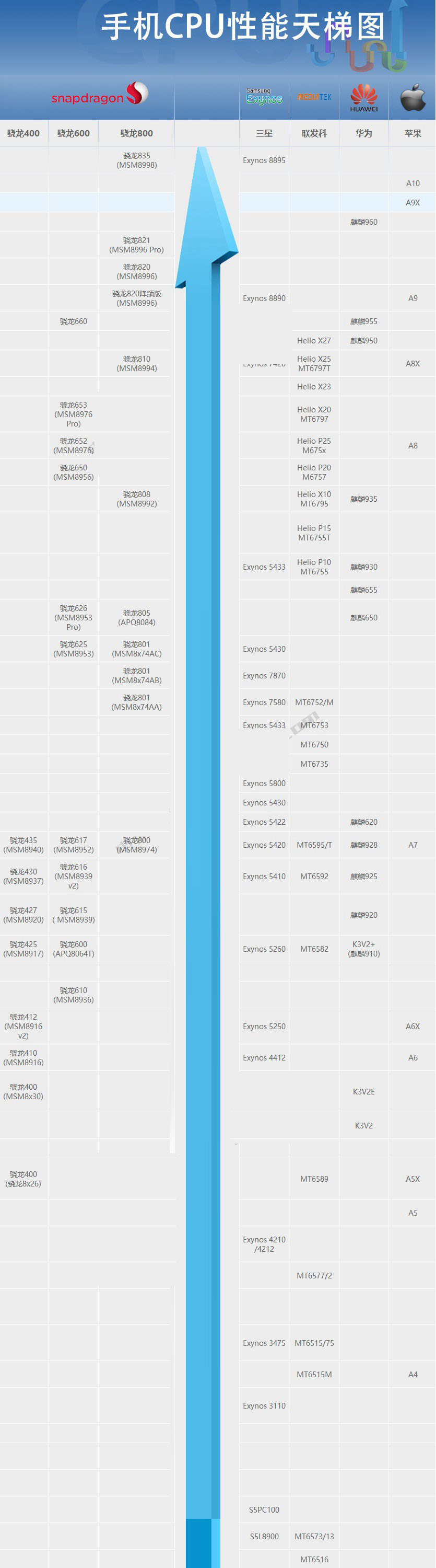 2018最新CPU天梯图 2018年2月CPU性能天梯图最新版