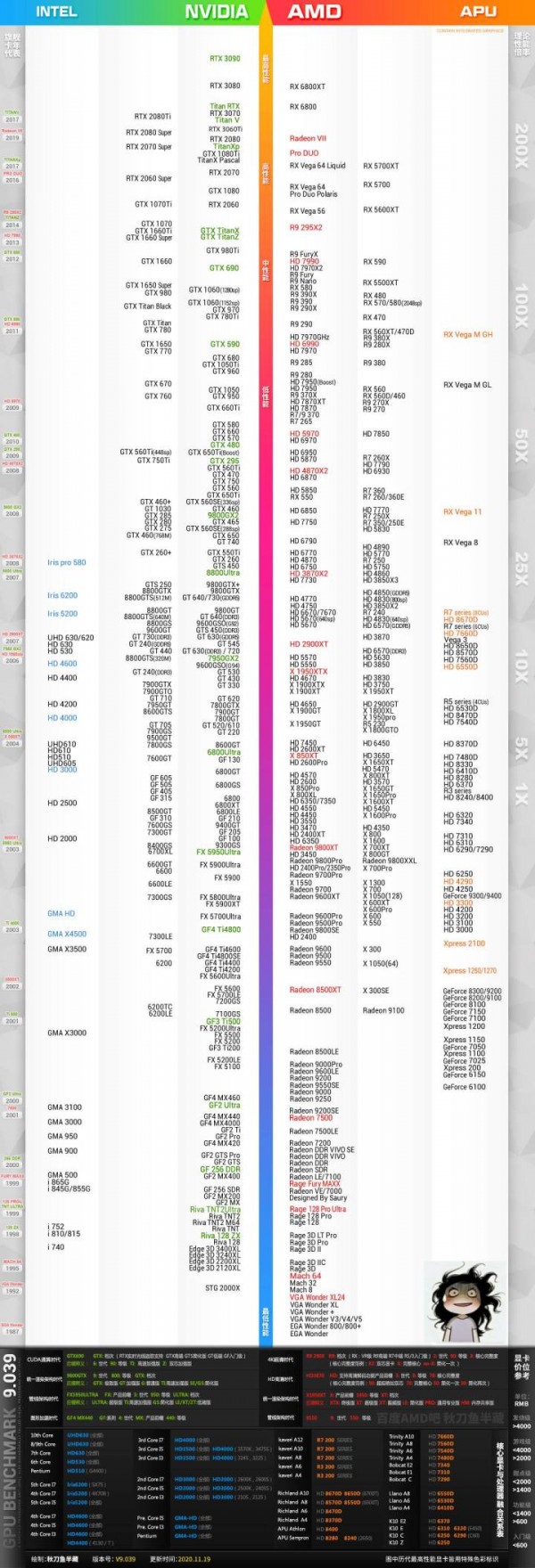 顯卡排行榜天梯圖2021 顯卡天梯圖2021年5月最新版