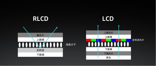 海信護眼平板Q5值不值得買 海信護眼平板Q5使用體驗評測