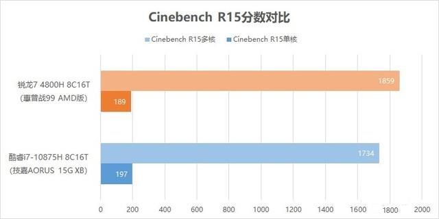 惠普戰(zhàn)99 AMD版值得買嗎？惠普戰(zhàn)99 AMD版標壓R7 4800H優(yōu)缺點全方位評測