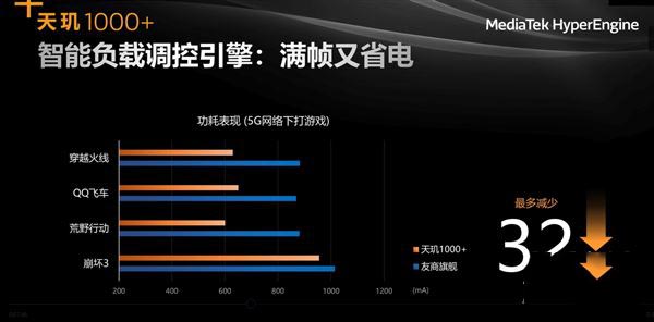 麒麟985和天璣1000+有什么區(qū)別 麒麟985和天璣1000+對比評測