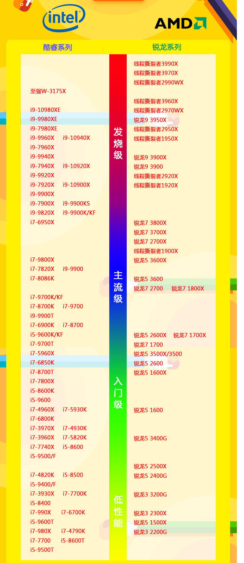 2021年5月電腦CPU性能排行天梯圖5月高清完整版 CPU性能排行天梯圖