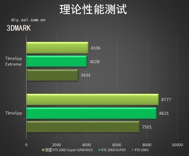 微星RTX 2060 Super GAMING X怎么樣 微星RTX 2060S魔龍評測