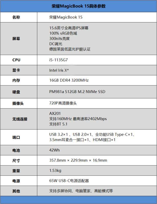 榮耀MagicBook 15值得入手嗎 榮耀MagicBook 15筆記本全方位評測