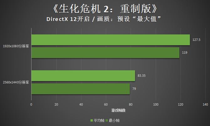 惠普暗影精灵5 Super游戏台式电脑详细评测