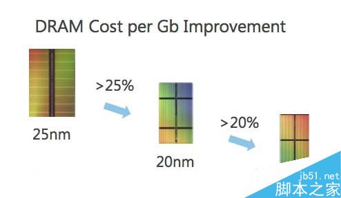 GDDR6显存什么时候发布?GDDR6显存发布时间