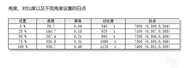 ROG 幻16值得入手嗎 ROG 幻16全面評測