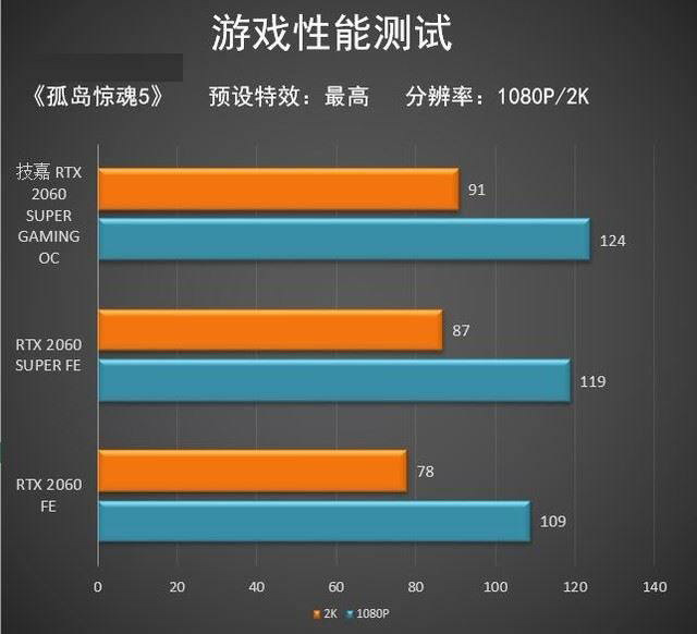 技嘉RTX2060SUPER顯卡怎么樣 技嘉RTX2060SUPER顯卡圖解評測