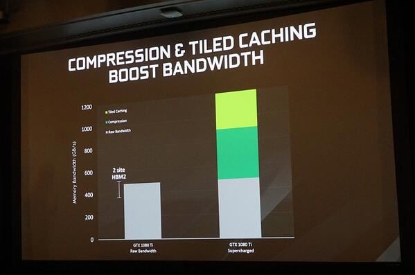 GTX1080Ti对比TITAN X哪个好？NVIDIA GeForce GTX 1080 Ti显卡性能评测