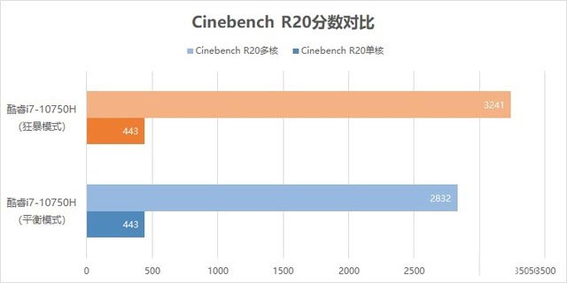 惠普暗影精靈6游戲本使用怎么樣?惠普暗影精靈6游戲本全面評測