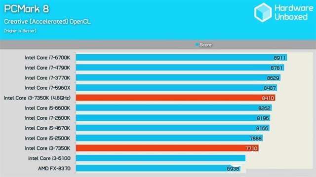 英特尔i3-7350K处理器怎么样 Intel i3-7350K图文评测