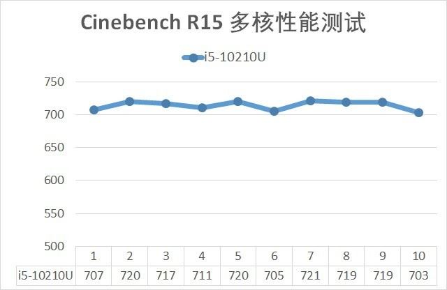 十代聯(lián)想小新Air 14值得入手嗎 十代聯(lián)想小新Air 14筆記本拆解+評測