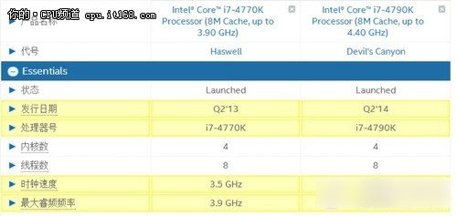 i7-4790K怎么样？Intel酷睿i7-4790K详细评测图文介绍