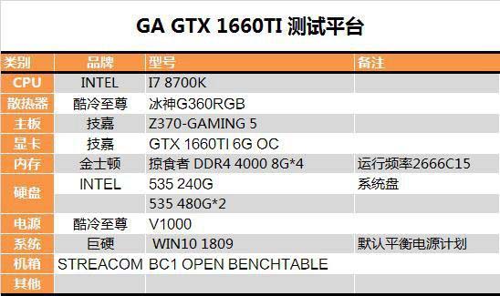 GTX1660Ti显卡评测图解 GTX1660Ti显卡值得入手吗