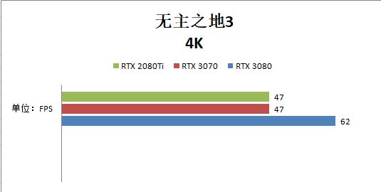 RTX 3070和RTX 2080ti哪個(gè)好？性能對(duì)比測(cè)試