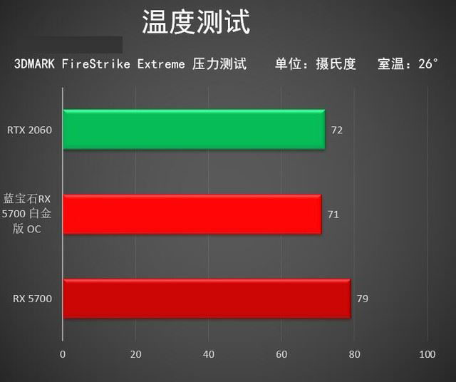 藍(lán)寶石RX 5700白金版OC值得買嗎 藍(lán)寶石RX 5700白金版OC顯卡詳細(xì)評測