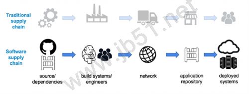 Docker 運(yùn)行時(shí)如何將安全和隔離作為容器架構(gòu)一部分