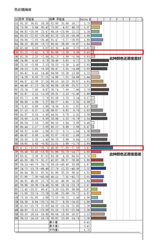 戴爾U2720Q顯示器值得買(mǎi)嗎 戴爾U2720Q顯示器評(píng)測(cè)