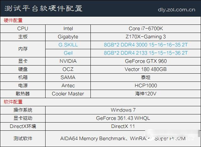 DDR4内存频率多少合适 DDR4内存主频率与性能的关系解答