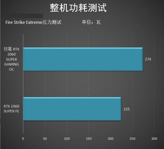 技嘉RTX2060SUPER顯卡怎么樣 技嘉RTX2060SUPER顯卡圖解評測